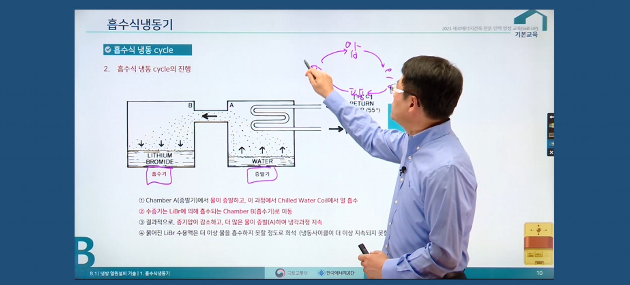 [ 건축물에너지평가사 보수교육 강의 영상 ]